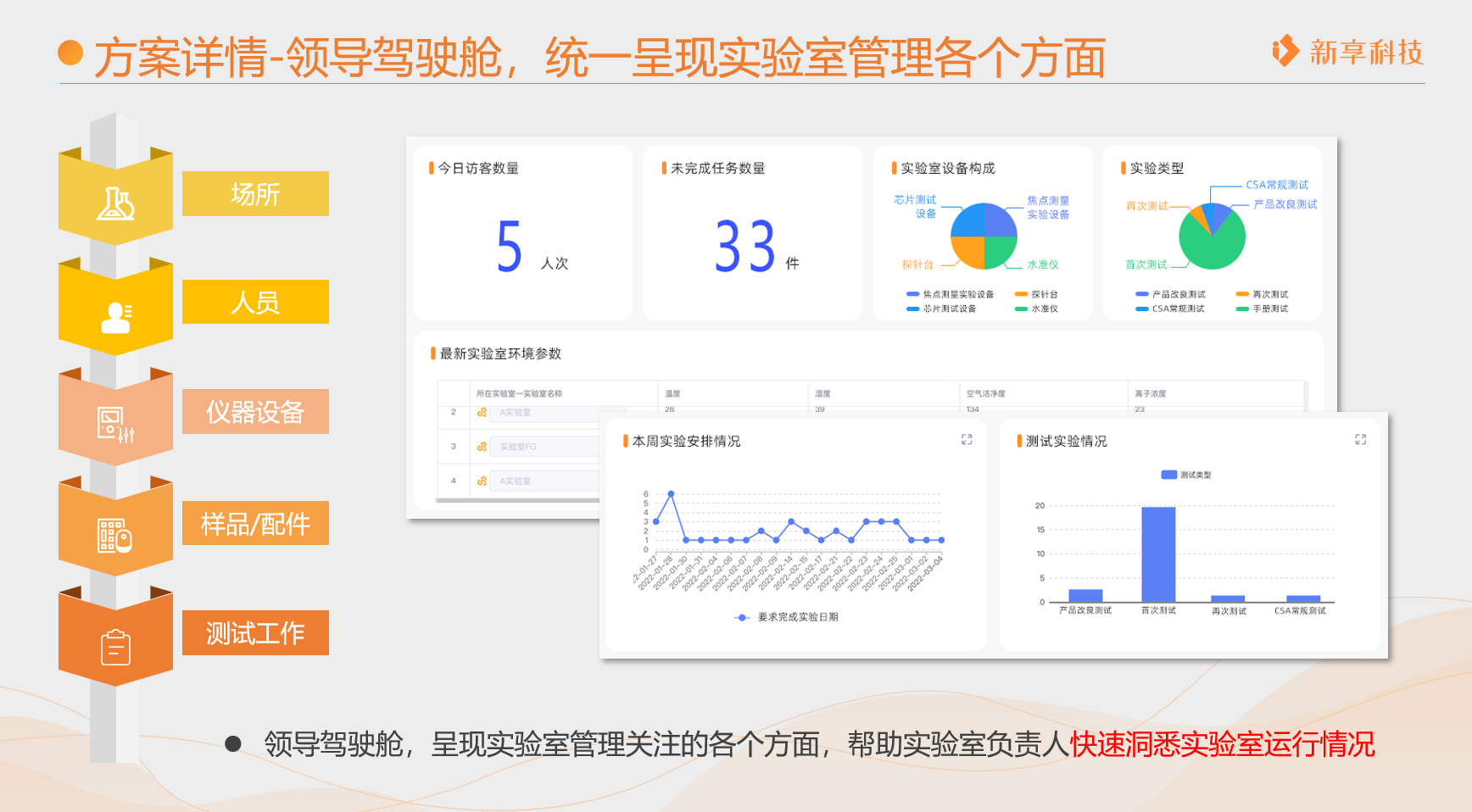 低代码平台解决行业痛点 新享推出智慧实验室解决方案