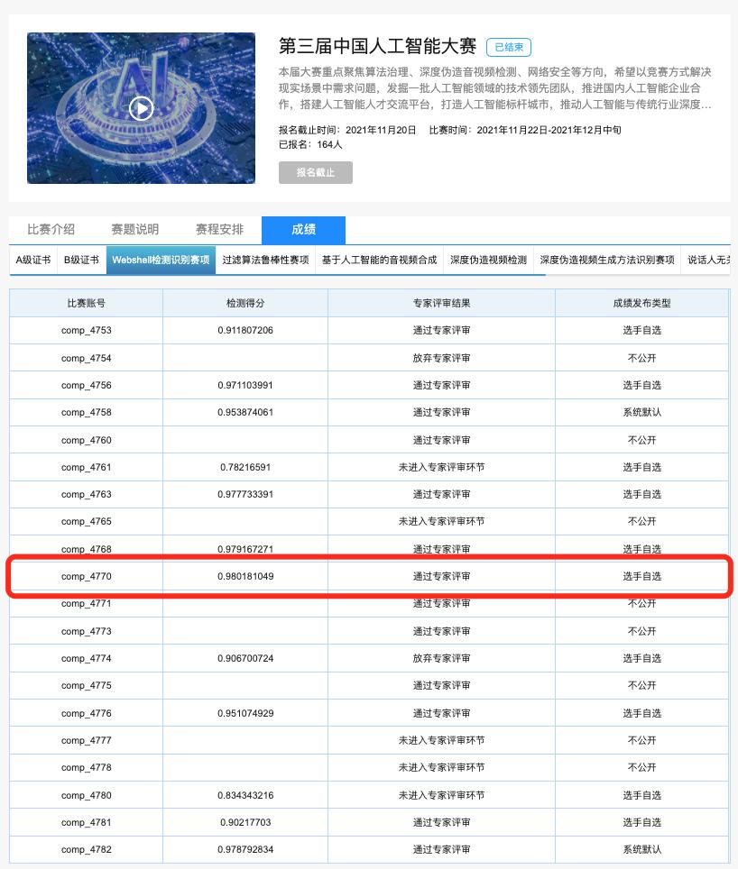 瑞数信息AI团队勇夺“第三届中国人工智能大赛”网络安全A级冠军