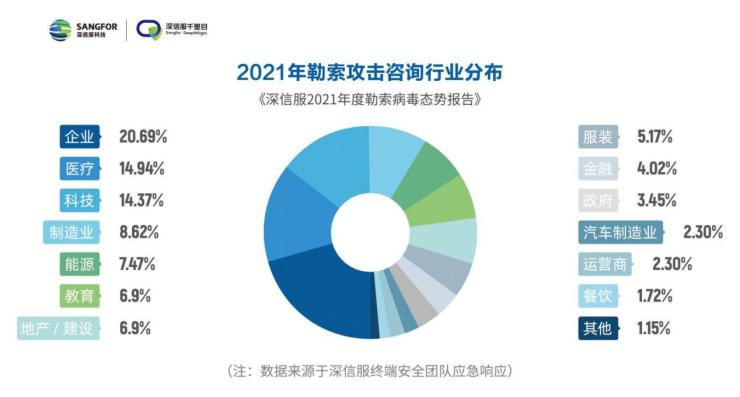 深信服最新报告出炉！多国严打勒索攻击，“野火”依旧烧不尽？