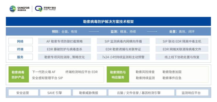 深信服最新报告出炉！多国严打勒索攻击，“野火”依旧烧不尽？