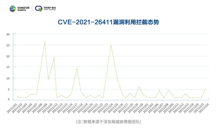 深信服最新报告出炉！多国严打勒索攻击，“野火”依旧烧不尽？