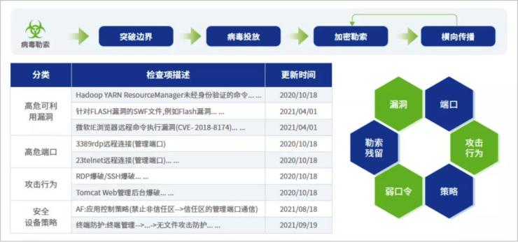 深信服最新报告出炉！多国严打勒索攻击，“野火”依旧烧不尽？