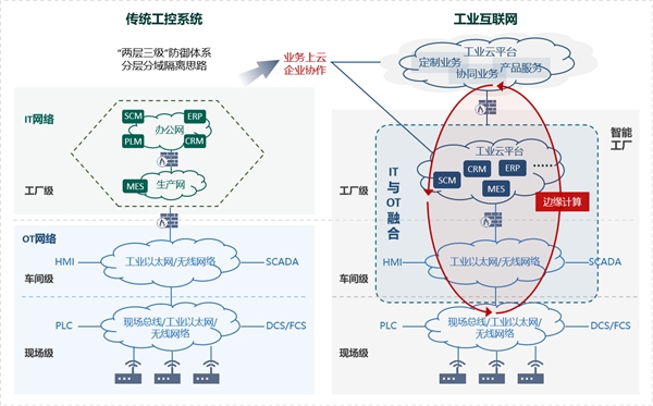 LinkWAN在工业互联网的实践 | 高安全多融合SD-WAN