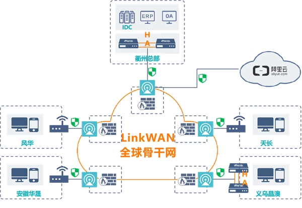 LinkWAN在工业互联网的实践 | 高安全多融合SD-WAN