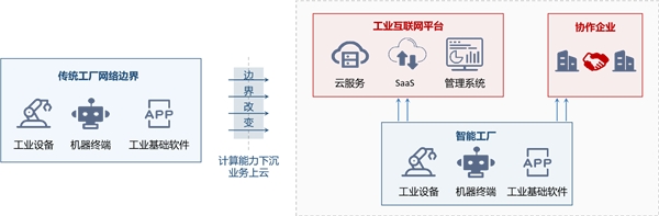 LinkWAN在工业互联网的实践 | 高安全多融合SD-WAN