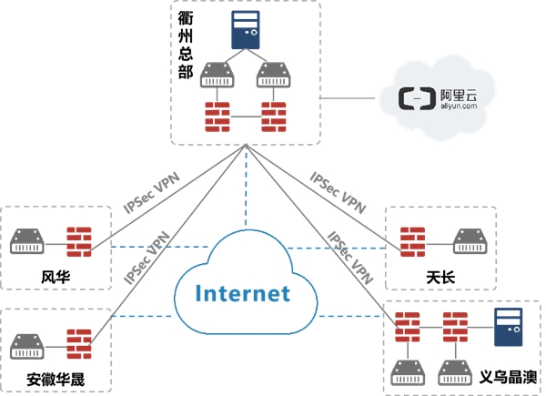 LinkWAN在工业互联网的实践 | 高安全多融合SD-WAN