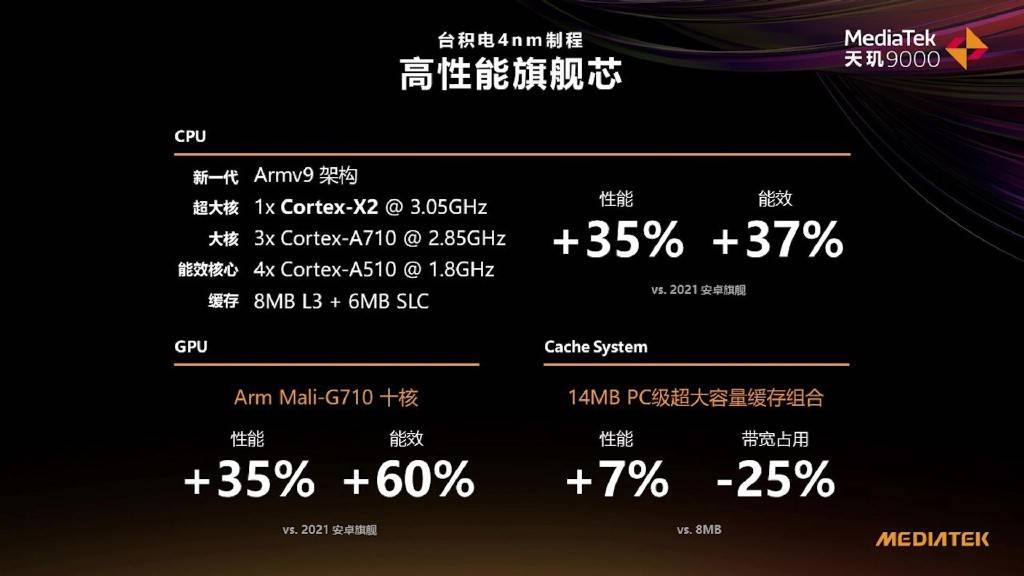 OPPO Find X5 Pro天玑版本月24日发布，首发天玑9000，旗舰性能和能效是看点！