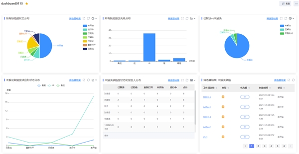 新享科技发布一站式缺陷管理解决方案UniPro