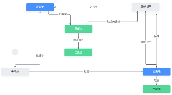 新享科技发布一站式缺陷管理解决方案UniPro