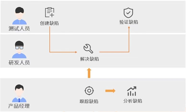 新享科技发布一站式缺陷管理解决方案UniPro