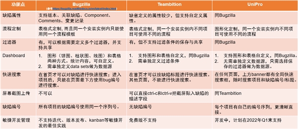 新享科技发布一站式缺陷管理解决方案UniPro