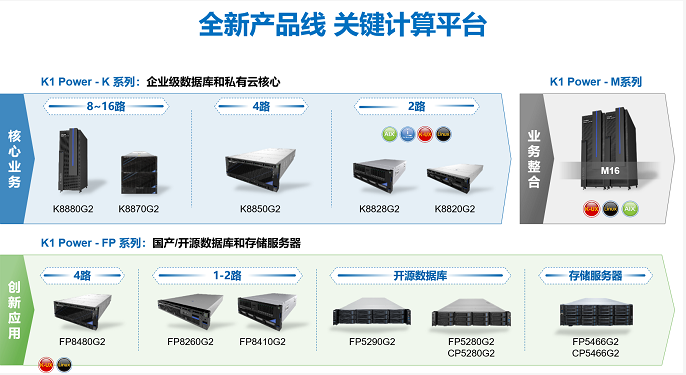 人民匠心认证领衔 浪潮K1 Power产品及解决方案喜提多项大奖