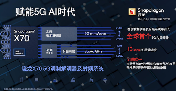 用组合之力解锁新世代，高通连接产品实现网络水桶级提升