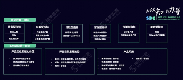 神策数据：一文详解指标体系的应用与搭建