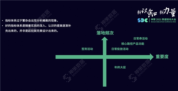 神策数据：一文详解指标体系的应用与搭建