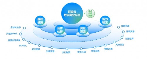 数字经济进入板块构造新时代 安全、可信是根基