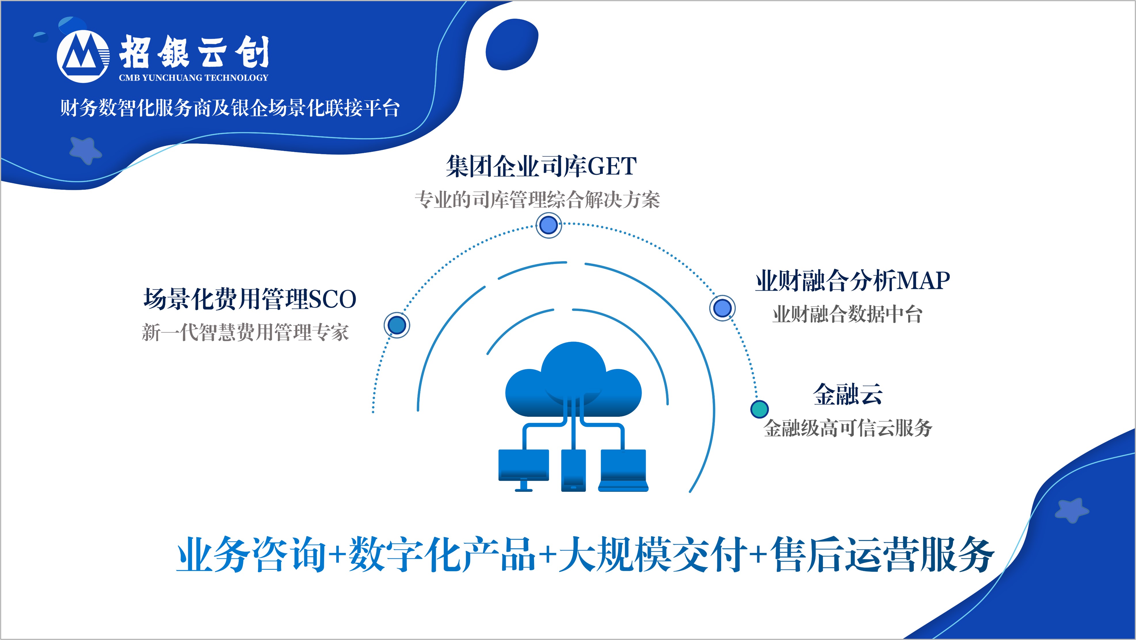 招银云创市场化进程提速！致力创新银企联接，助力产融数字信任