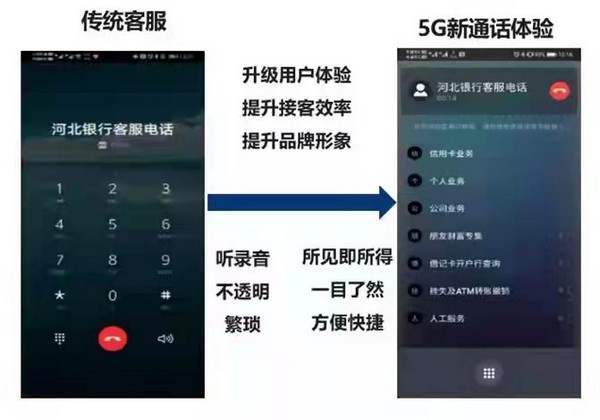 5G新通话：跳出传统语音那道“墙”