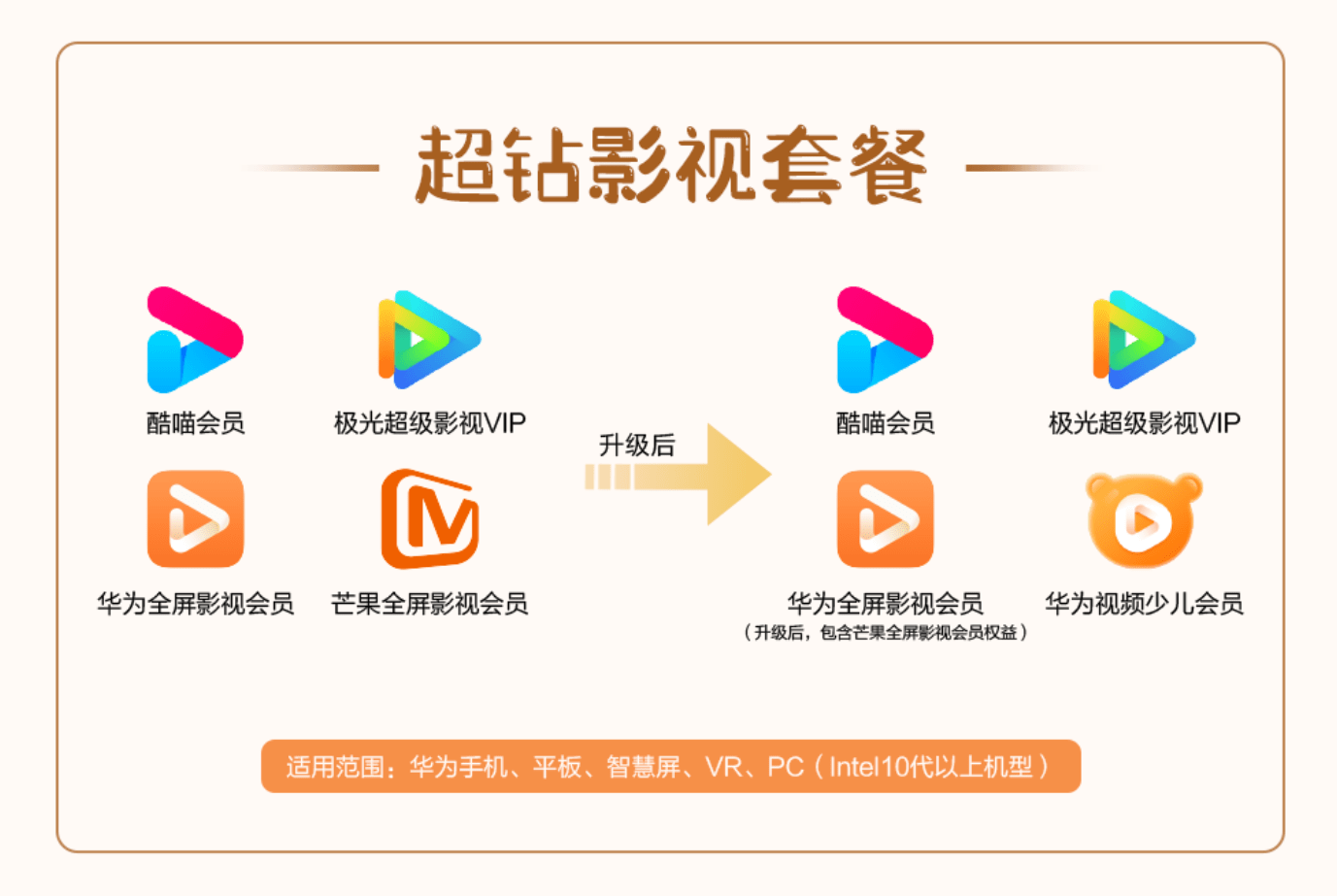 华为视频进行会员结构调整：更简洁的会员体系、更优质的内容服务 