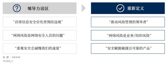 Gartner：企业机构需要重新定义网络安全领导者的角色