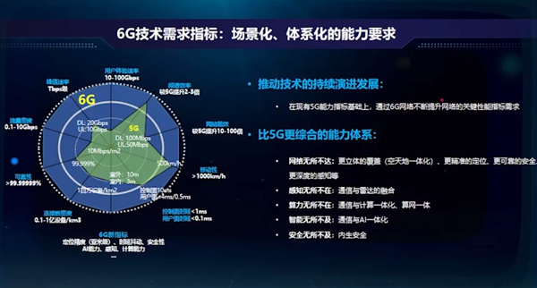 中国移动刘光毅：6G技术推动人类社会迈入数字孪生时代