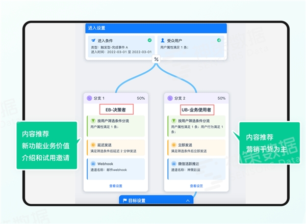 用户识别率提升 25 倍！看神策数据如何利用 ID-Mapping 激活全域营销