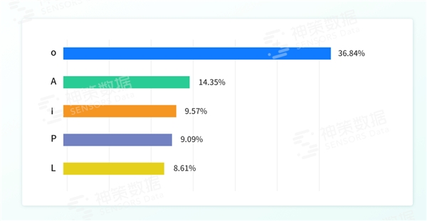 用户识别率提升 25 倍！看神策数据如何利用 ID-Mapping 激活全域营销