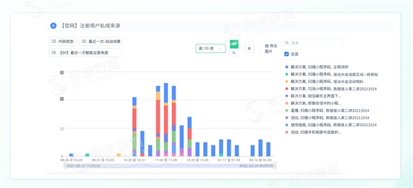 用户识别率提升 25 倍！看神策数据如何利用 ID-Mapping 激活全域营销