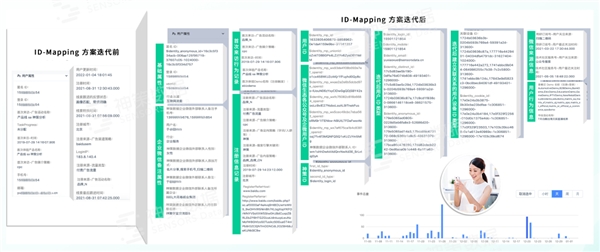 用户识别率提升 25 倍！看神策数据如何利用 ID-Mapping 激活全域营销