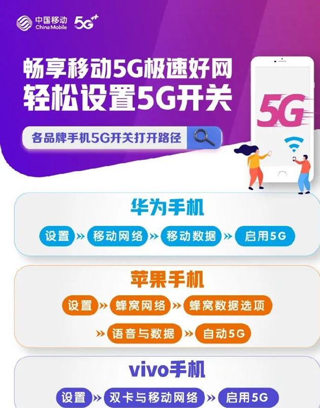 手机出货量之谜：5G下滑、4G却反弹！专家如何评判？