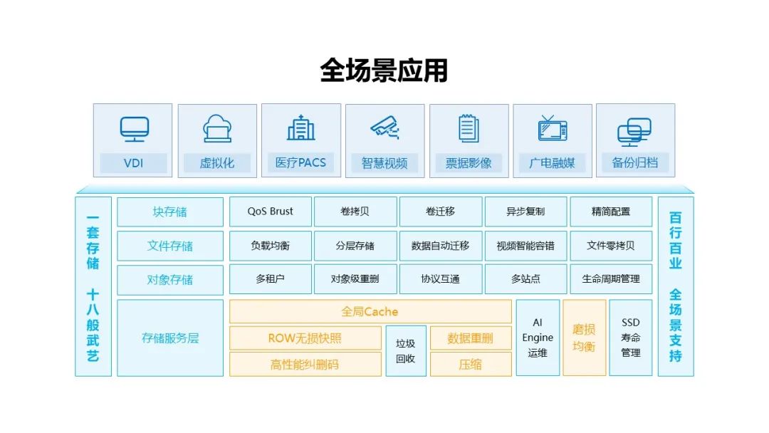 新华三联手Vertica，加速激活企业数据力