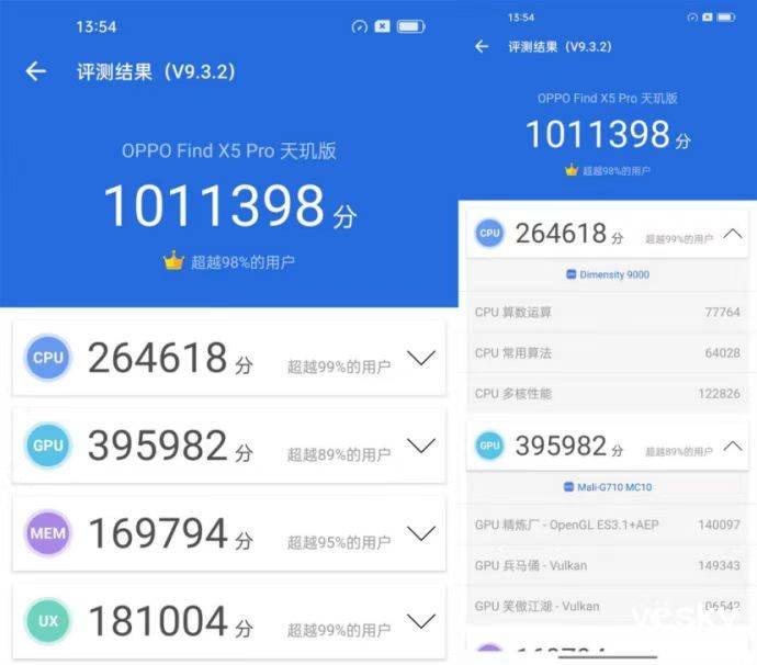 数码大V：OPPO Find X5 Pro天玑版实测百万跑分，天玑9000不负众望