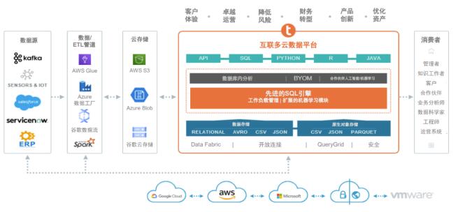 Gartner评估连续两年成绩卓然，Teradata缘何成为云数据库领导者？