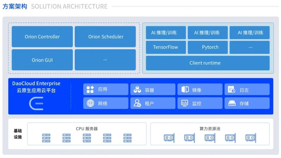 「DaoCloud 道客」携手趋动科技发布 GPU 资源池化云服务联合解决方案