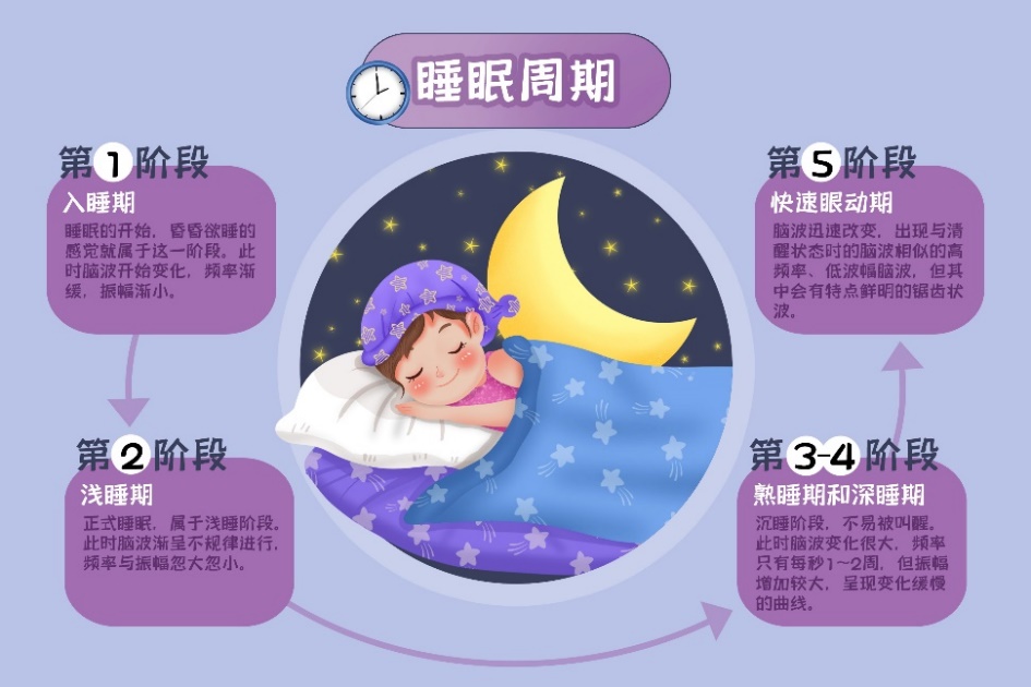 清雷科技助力世界睡眠日—我们值得更好睡眠