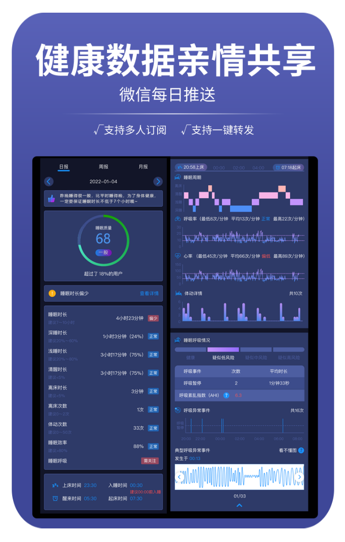 清雷科技助力世界睡眠日—我们值得更好睡眠