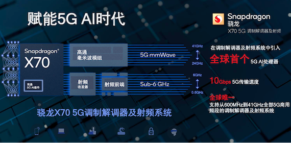 骁龙X70让高品质连接无处不在：未来，一秒钟都不能掉线