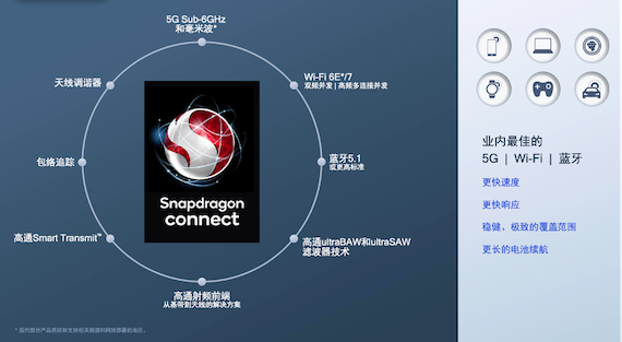 骁龙X70让高品质连接无处不在：未来，一秒钟都不能掉线