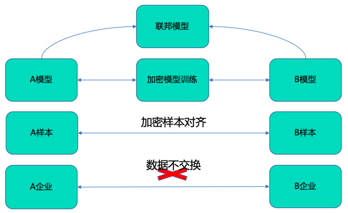 MobTech袤博科技杨冠军受CSDN之邀，探索企业数字化转型最佳路径