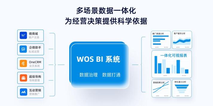 微盟WOS新商业操作系统正式公测