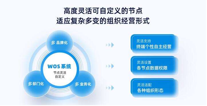 微盟WOS新商业操作系统正式公测