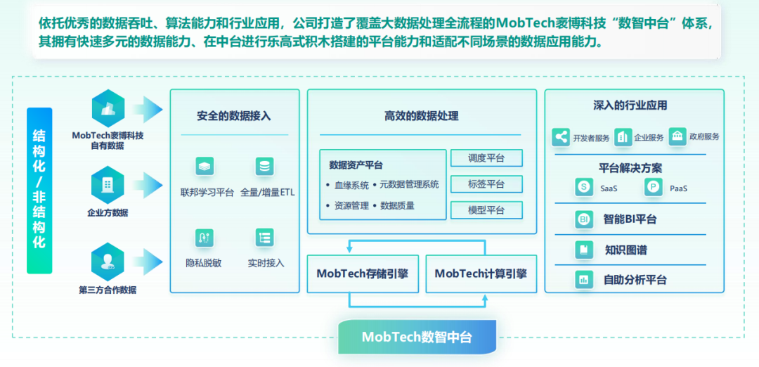 MobTech袤博科技杨冠军受CSDN之邀，探索企业数字化转型最佳路径