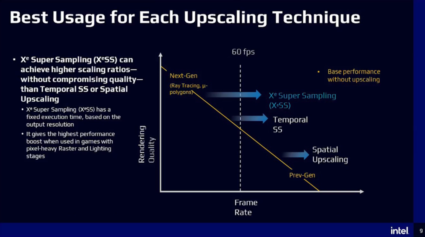英特尔 XeSS 分辨率超采样技术详解：5 种质量模式