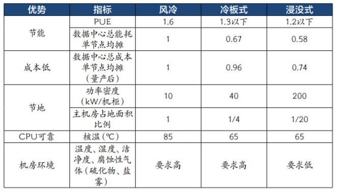 “双碳”目标下，“东数西算”节能新路径