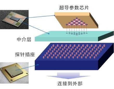 NEC成功开发全球首个可扩展到全连接量子退火架构的基本单元 