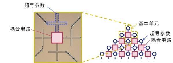 NEC成功开发全球首个可扩展到全连接量子退火架构的基本单元 