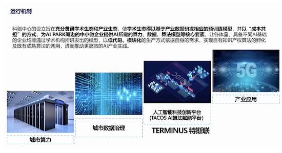 不可忽视的长尾空间，特斯联助力AI用例遍地开花