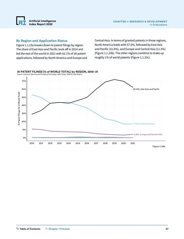 2022年人工智能指数报告（228页）