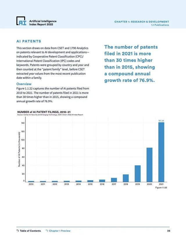 2022年人工智能指数报告（228页）