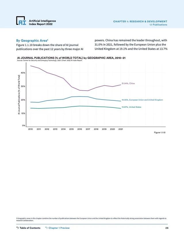 2022年人工智能指数报告（228页）